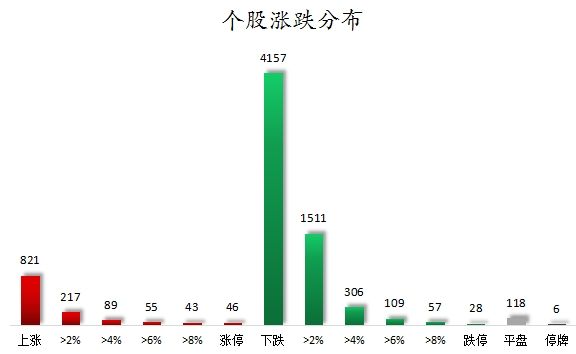 数据复盘丨38股被主力资金减持超亿元 龙虎榜机构抢筹上海电影、同兴环保等