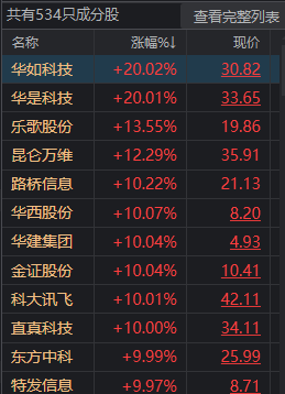 今天的走势和2年前这天很像 后续A股连涨2个多月