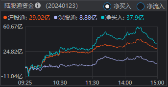 今天的走势和2年前这天很像 后续A股连涨2个多月