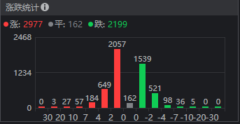 今天的走势和2年前这天很像 后续A股连涨2个多月