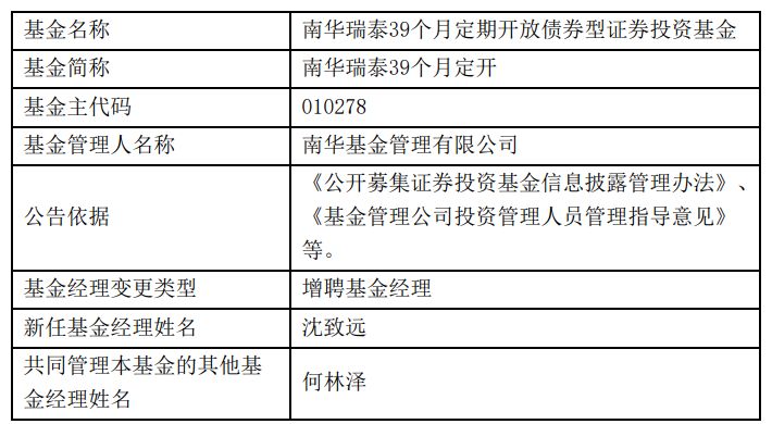 基金经理调整眼花缭乱：绩差基金换人、增聘，今年已有27位基金经理离任