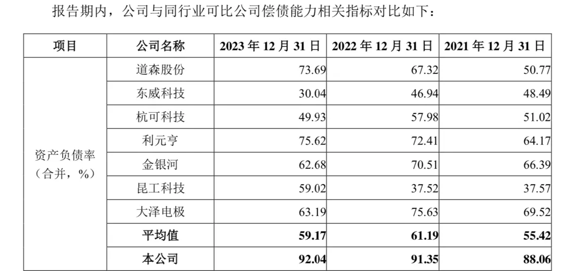 泰金新能IPO：资产负债率高企，一边分红一边“补流”