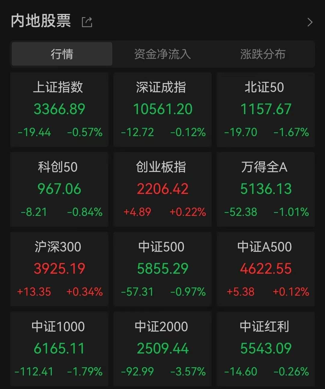 中兴通讯放量大涨，成交超100亿A股第一！通信设备板块领涨，中信证券解读1500亿龙头为何大涨