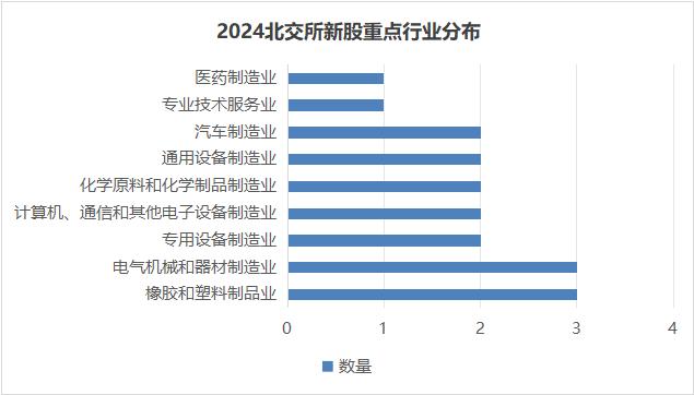 过会率100%，新增受理66家，2024年北交所“磁力”持续增强