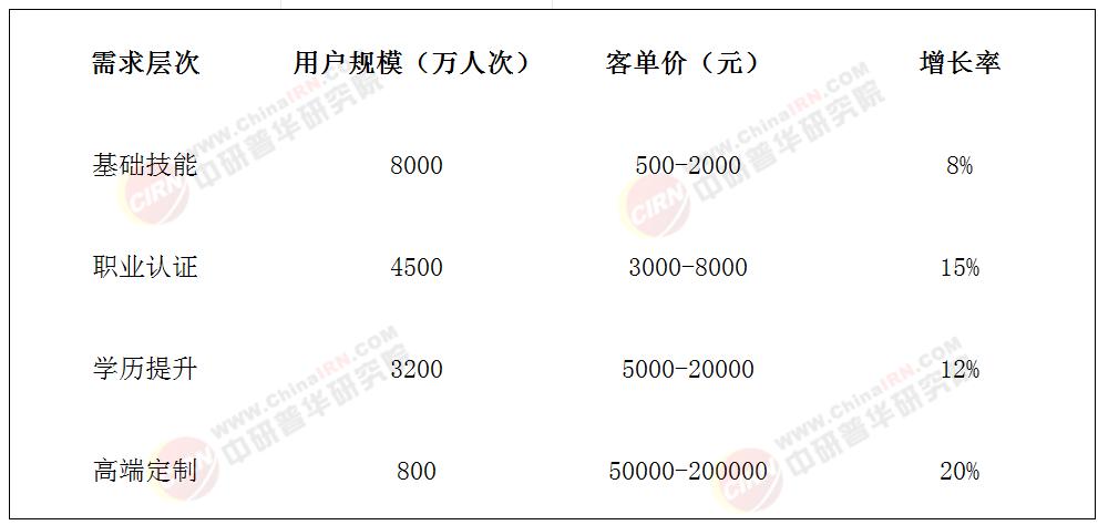 2025年成人教育行业市场深度分析：万亿市场背后的技术革命与需求裂变